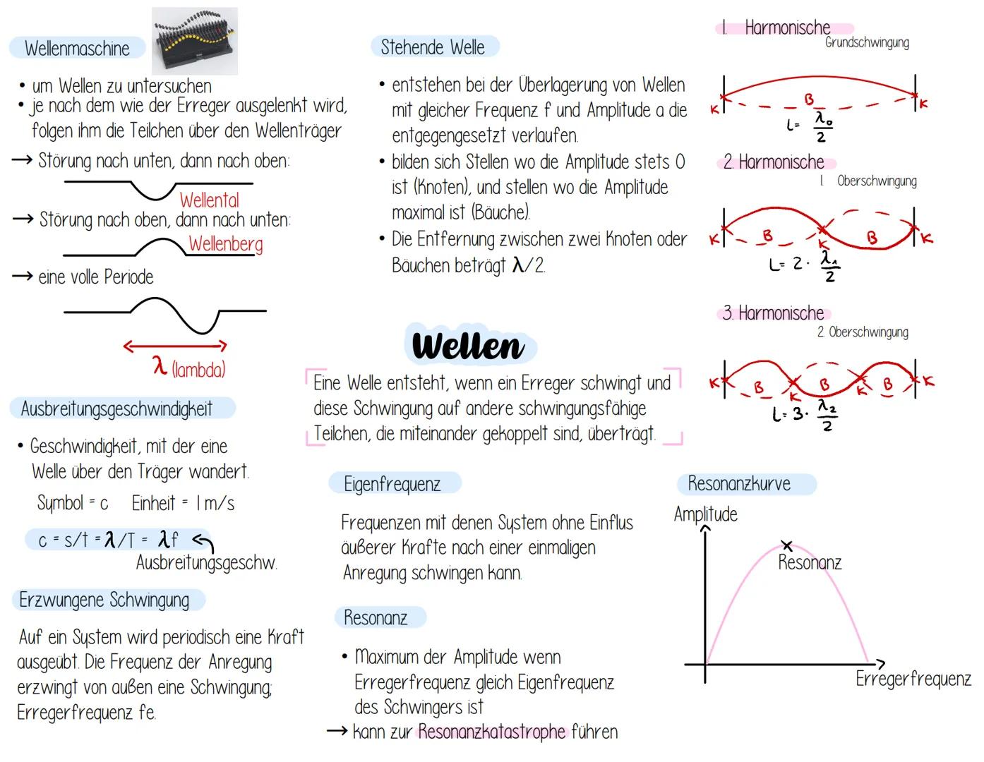 # Wellenmaschine

• um Wellen zu untersuchen

• je nach dem wie der Erreger ausgelenkt wird,
folgen ihm die Teilchen über den Wellenträger

