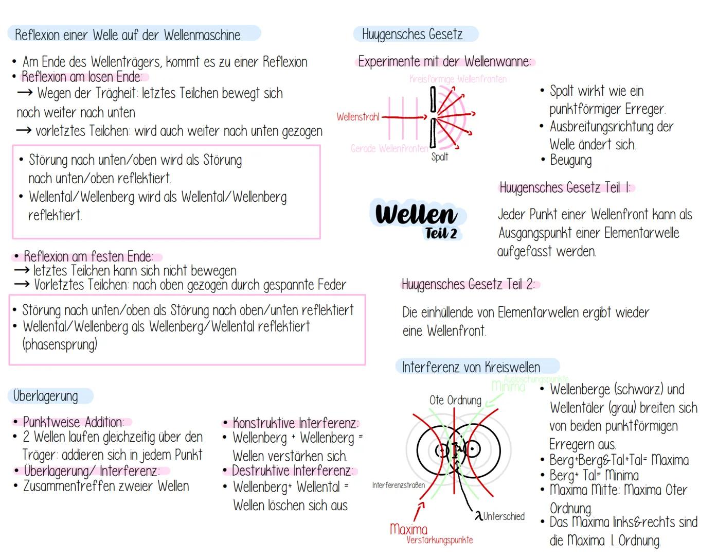 # Wellenmaschine

• um Wellen zu untersuchen

• je nach dem wie der Erreger ausgelenkt wird,
folgen ihm die Teilchen über den Wellenträger

