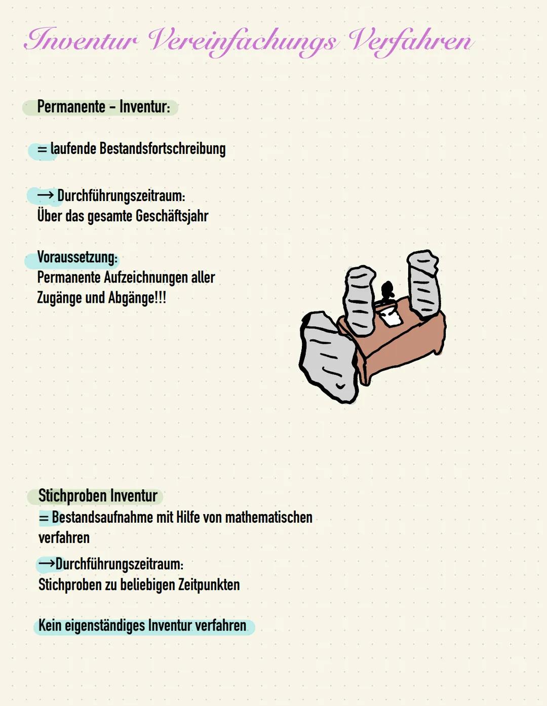 Inventur
Die Inventur ist eine Mengen - und wertmäßige Bestandsaufnahme aller
Vermögensteile und Schulden eines Unternehmens zu einem bestim