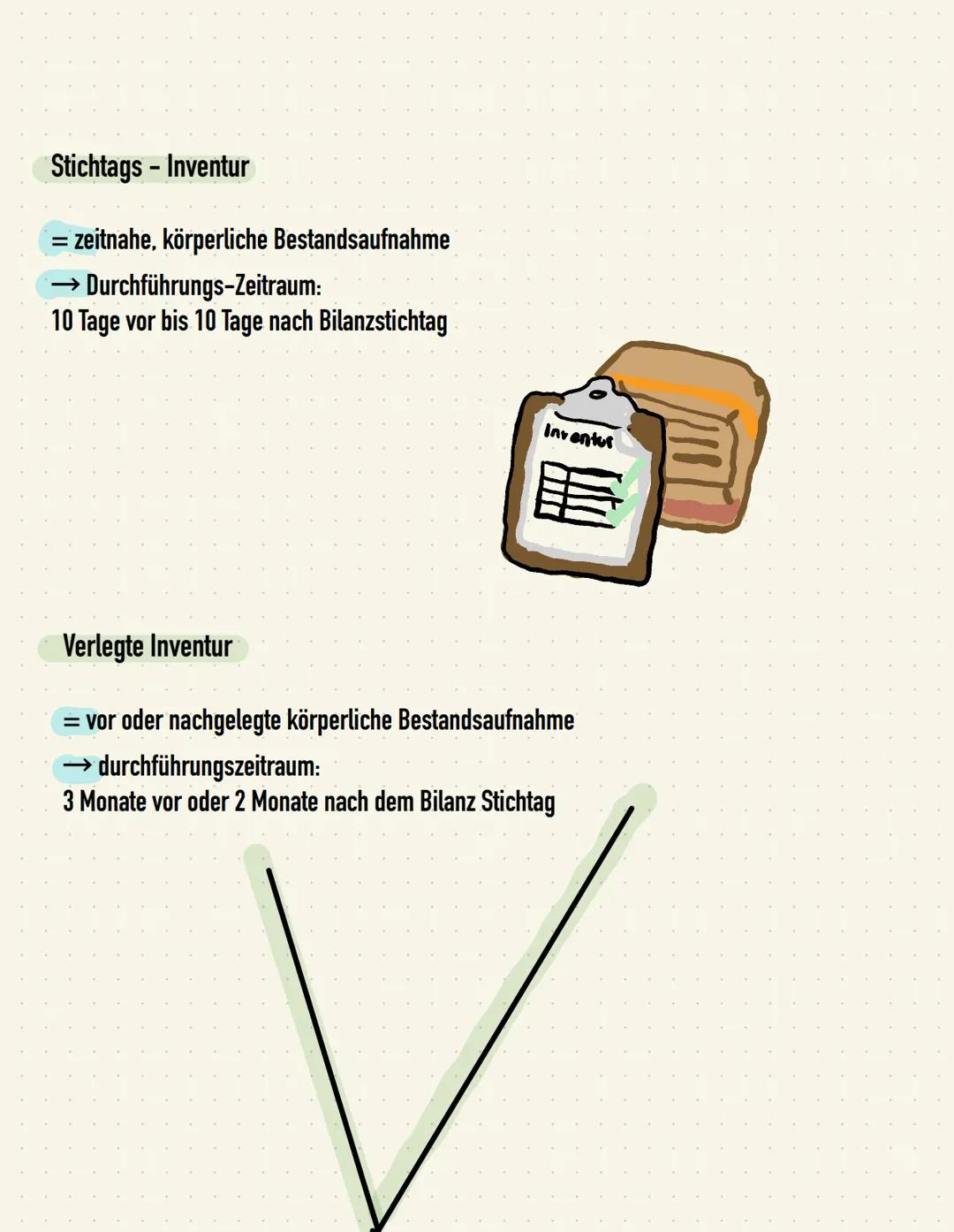 Inventur
Die Inventur ist eine Mengen - und wertmäßige Bestandsaufnahme aller
Vermögensteile und Schulden eines Unternehmens zu einem bestim