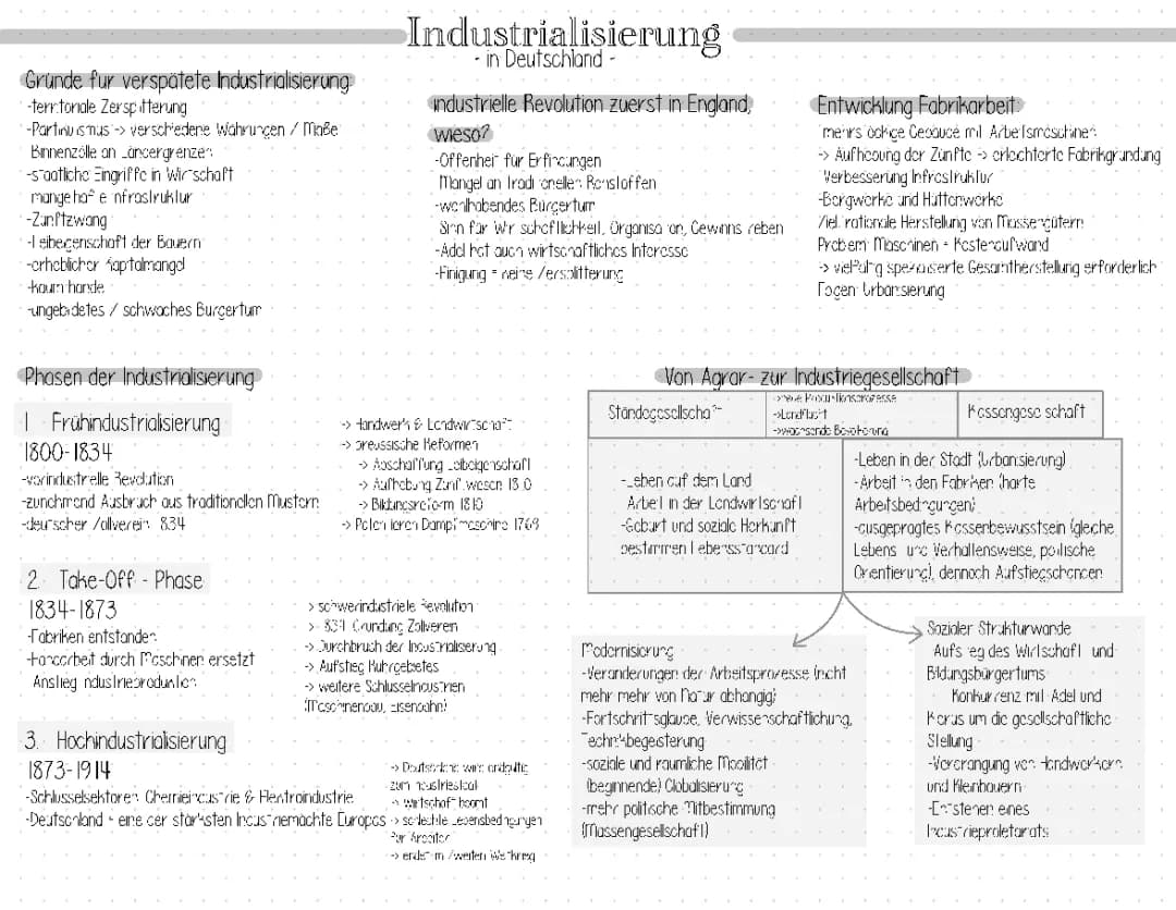 Vorabitur Lernzettel im Geschichts Leistungskurs 