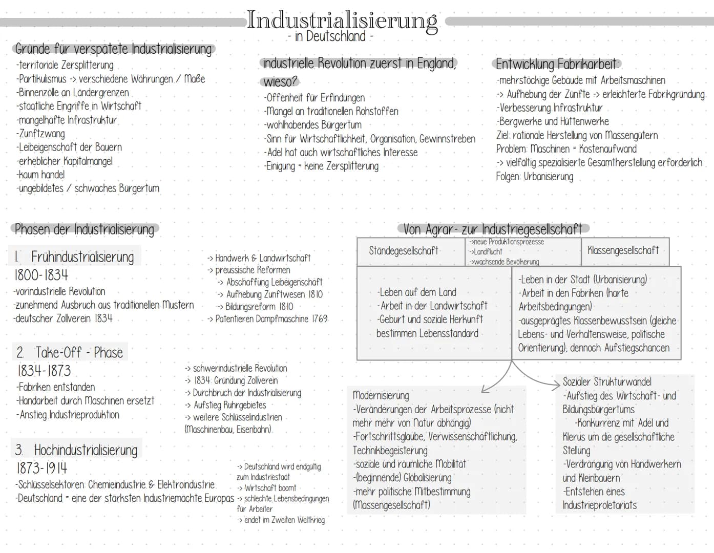 Gründe für verspätete Industrialisierung
-territoriale Zersplitterung
-Partikulismus -> verschiedene Währungen/Maße
-Binnenzölle an Länder g