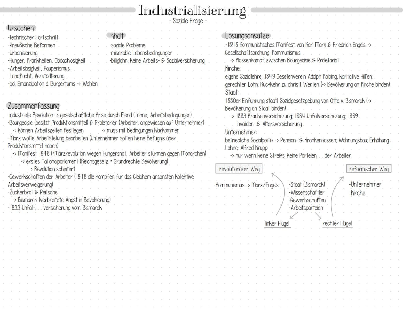 Gründe für verspätete Industrialisierung
-territoriale Zersplitterung
-Partikulismus -> verschiedene Währungen/Maße
-Binnenzölle an Länder g