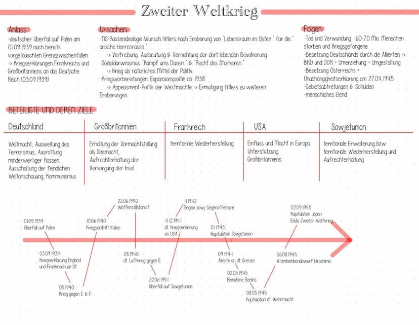 Gründe für verspätete Industrialisierung
-territoriale Zersplitterung
-Partikulismus -> verschiedene Währungen/Maße
-Binnenzölle an Länder g