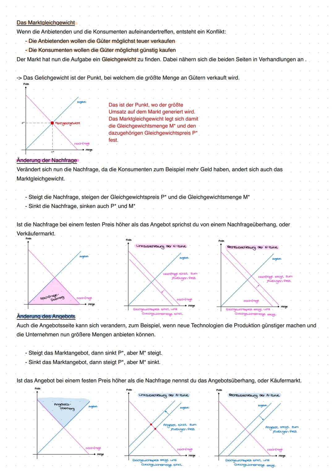 WSP Klausur Nr.4
Themen
Angebot und Nachfrage
Oligopol, Polipol, Monopol
Vollkommender Markt
Verschiebung der Kurven
Preiselastizität
Staatl