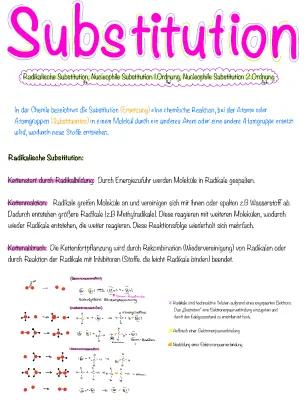 Know Substitution thumbnail