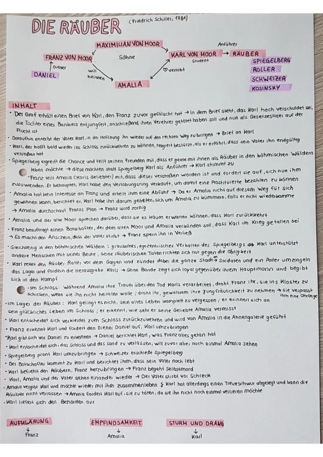 DIE RAUBER
(Friedrich Schiller, 1781)

MAXIMILIAN VON MOOR

Anführer
KARL VON MOOR RAUBER
Student
FRANZ VON MOOR
Söhne

SPIEGELBERG
ROLLER
S