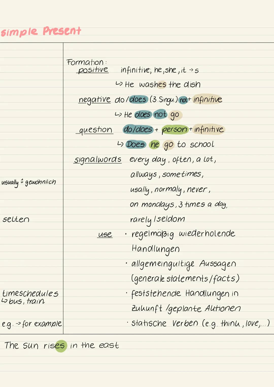 Simple Present
usually = gewöhnlich
selten
timeschedules
↳bus, train
e.g. for example
->
Formation:
positive
negative do/does (3.Singu.) not