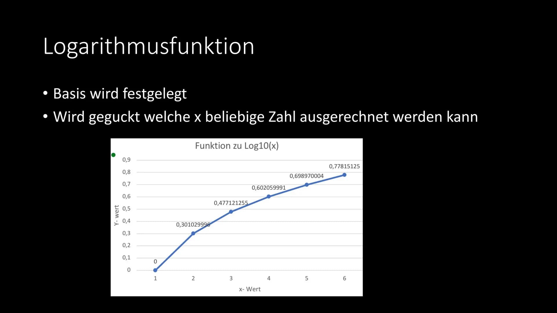 3+4=7
Алисс
[1₂] A₂+ 6 = C 3/1/²
A3 =
Logarithmusfunktion
4 x - x ² + 2x² + x²-1) = (x^² + 1) = ²4 x ³-X² +2× x +-1
5
2
2x-3
Von
P₁=l
1.60.1