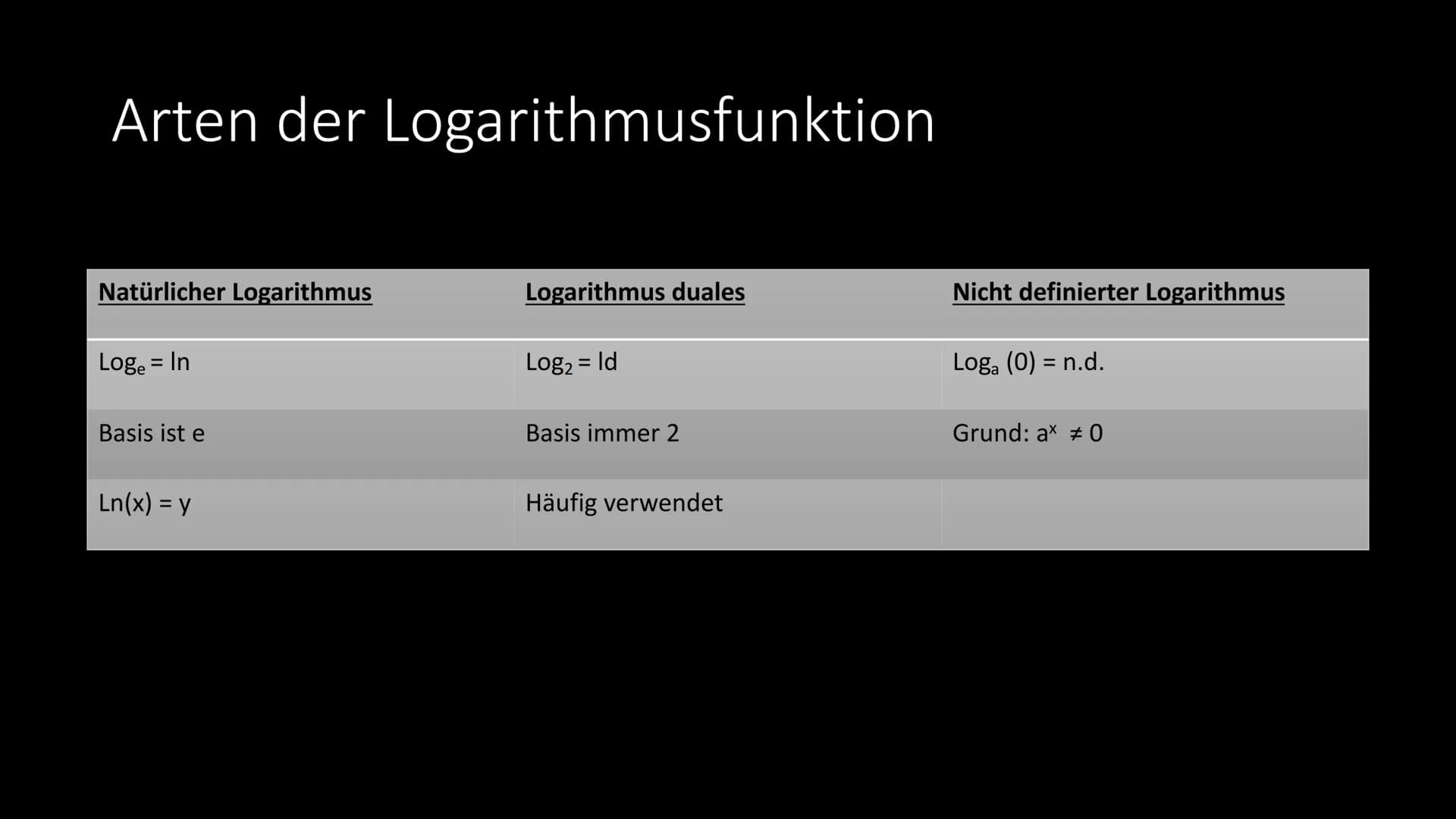 3+4=7
Алисс
[1₂] A₂+ 6 = C 3/1/²
A3 =
Logarithmusfunktion
4 x - x ² + 2x² + x²-1) = (x^² + 1) = ²4 x ³-X² +2× x +-1
5
2
2x-3
Von
P₁=l
1.60.1