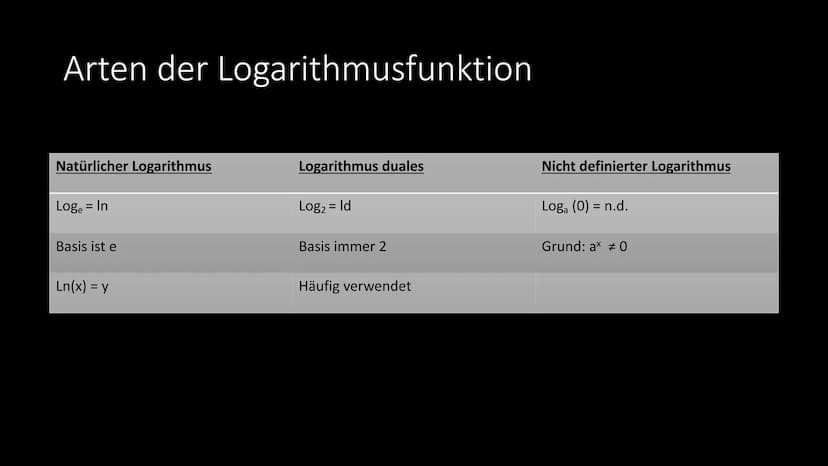 3+4=7
Алисс
[1₂] A₂+ 6 = C 3/1/²
A3 =
Logarithmusfunktion
4 x - x ² + 2x² + x²-1) = (x^² + 1) = ²4 x ³-X² +2× x +-1
5
2
2x-3
Von
P₁=l
1.60.1