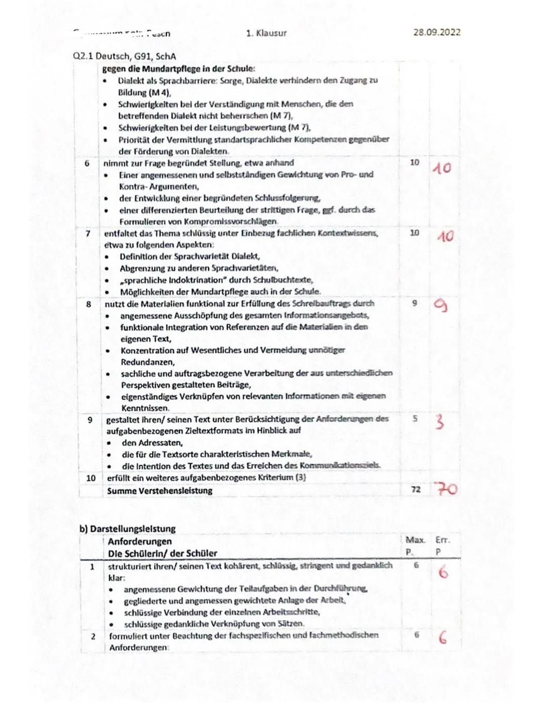 Q2.1 Deutsch, G91, SchA
Aufgabenstellung
Materialgestütztes Verfassen eines Textes mit fachspezifischem Bezug zum Thema
„Sprachvarietäten un