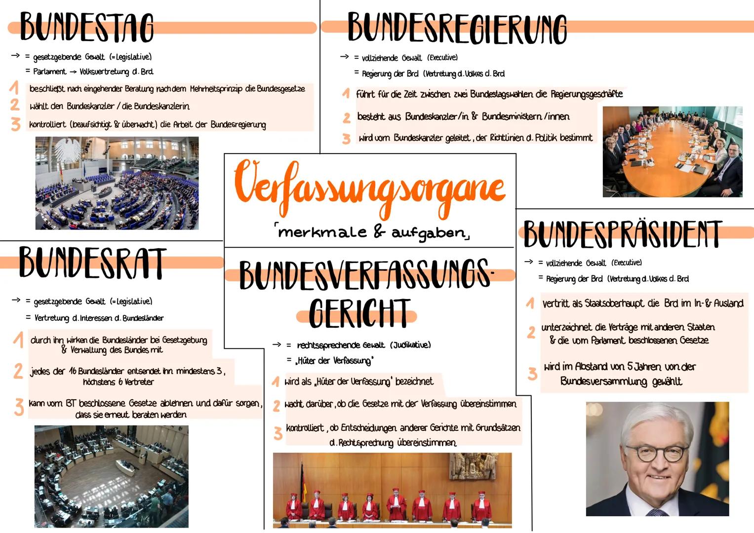 BUNDESTAG
→> = gesetzgebende Gewalt (=Legislative)
= Parlament →→ Volksvertretung d. Brd
beschließt nach eingehender Beratung nach dem Mehrh