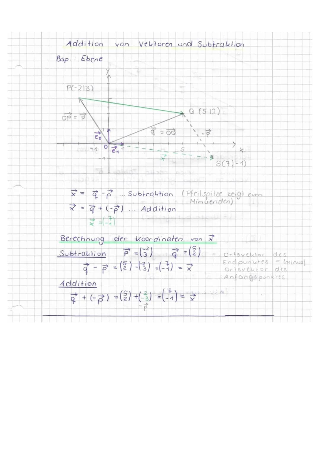 Vektoren Multiplizieren und Addieren: Alles, was du wissen musst!