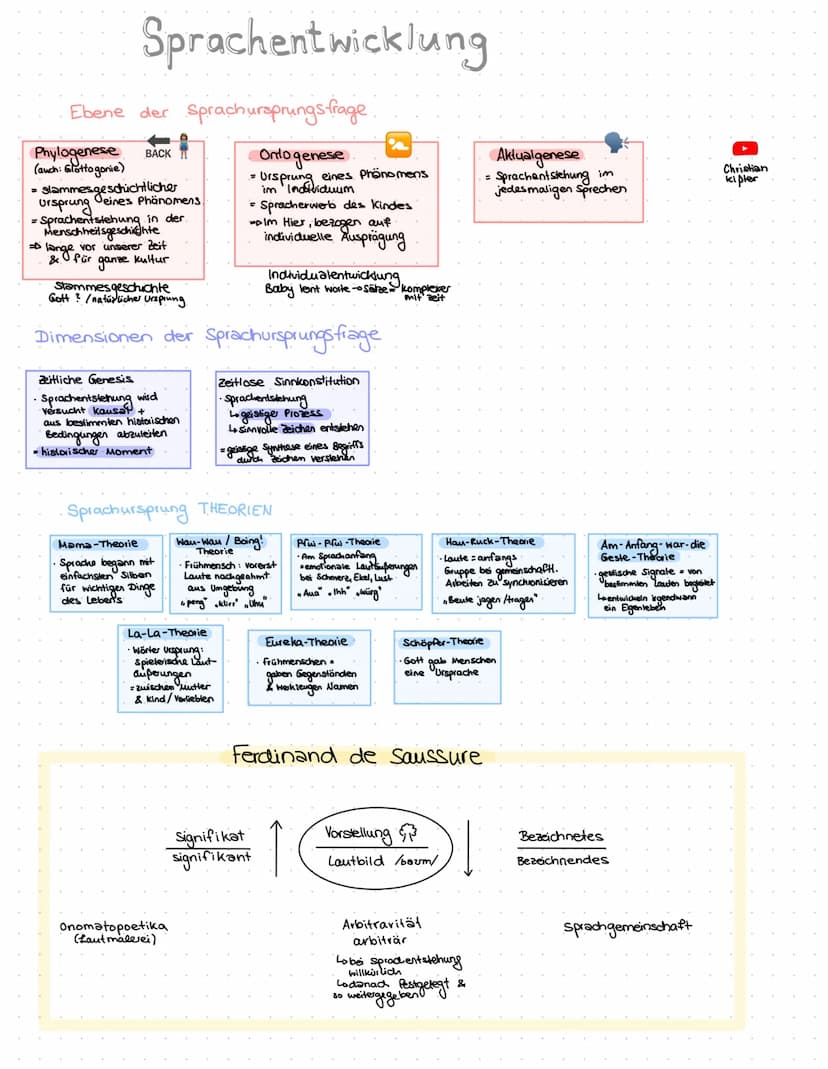 • Dialekte Entstehung
Sprach varietäten
●
+
Sachtextanalyse
· Sprachursprungsfrage
- theorien Deutsche
Dialekt Entstehung
URSPRUNG: Indogerm