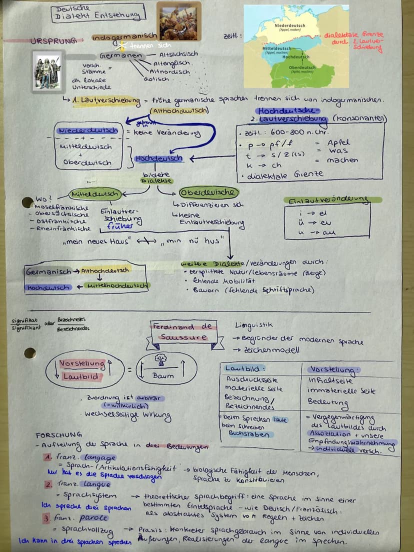 • Dialekte Entstehung
Sprach varietäten
●
+
Sachtextanalyse
· Sprachursprungsfrage
- theorien Deutsche
Dialekt Entstehung
URSPRUNG: Indogerm