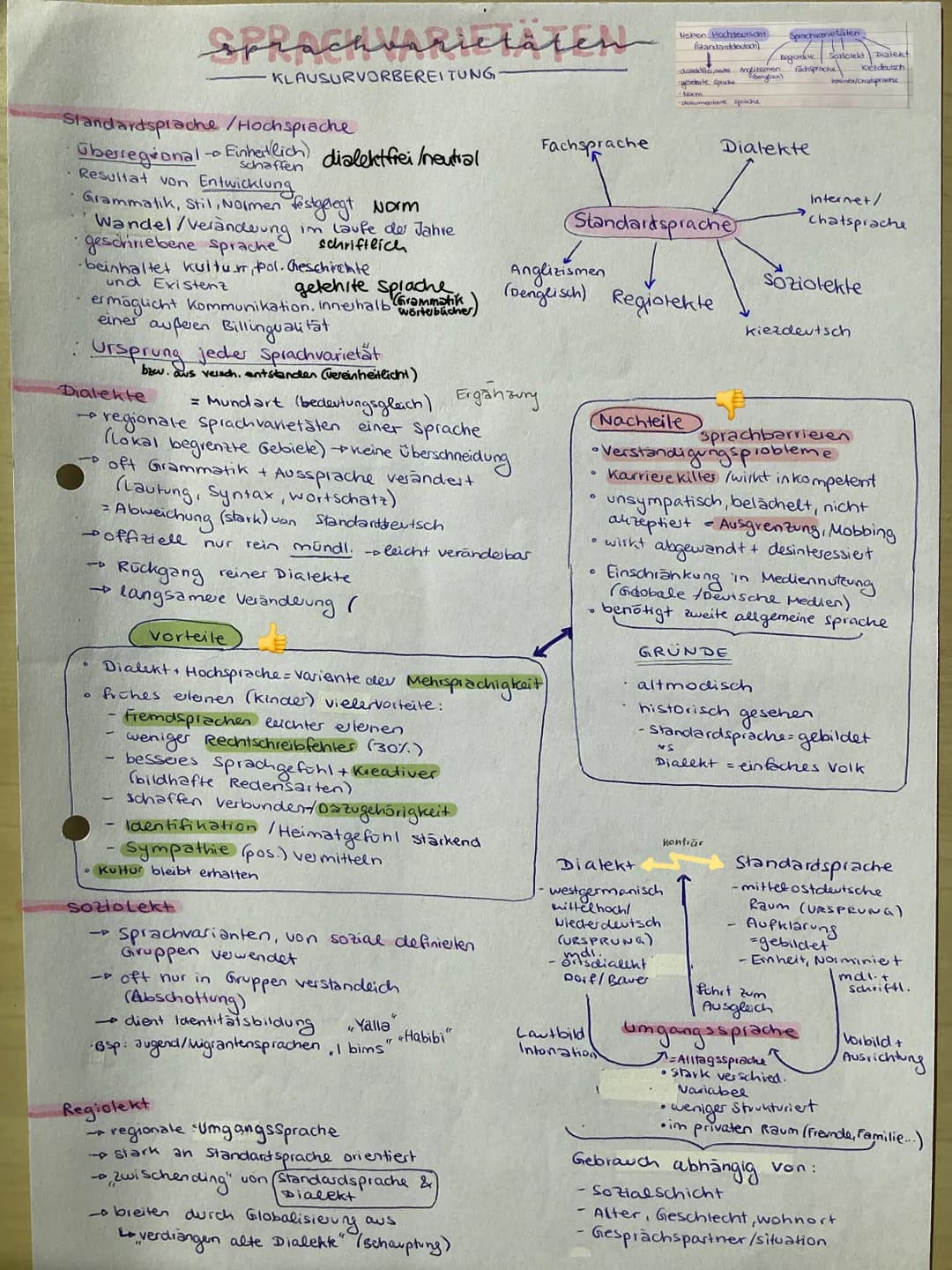 • Dialekte Entstehung
Sprach varietäten
●
+
Sachtextanalyse
· Sprachursprungsfrage
- theorien Deutsche
Dialekt Entstehung
URSPRUNG: Indogerm