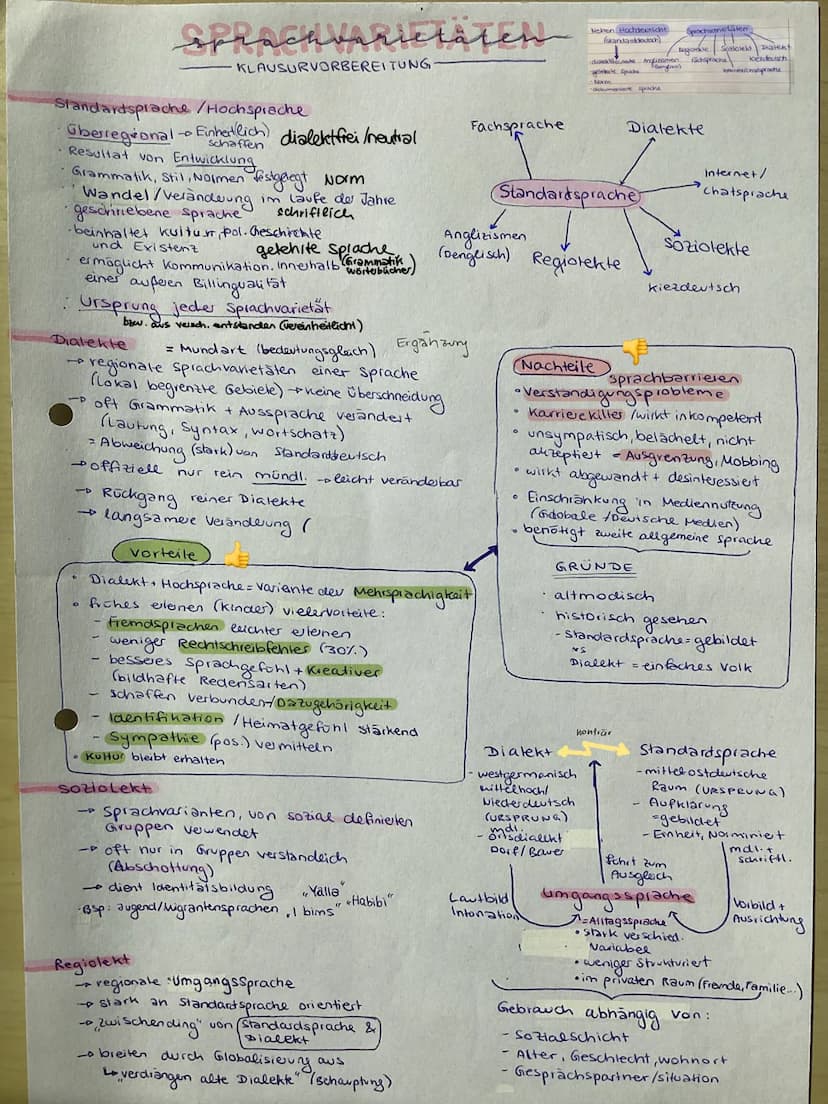 • Dialekte Entstehung
Sprach varietäten
●
+
Sachtextanalyse
· Sprachursprungsfrage
- theorien Deutsche
Dialekt Entstehung
URSPRUNG: Indogerm