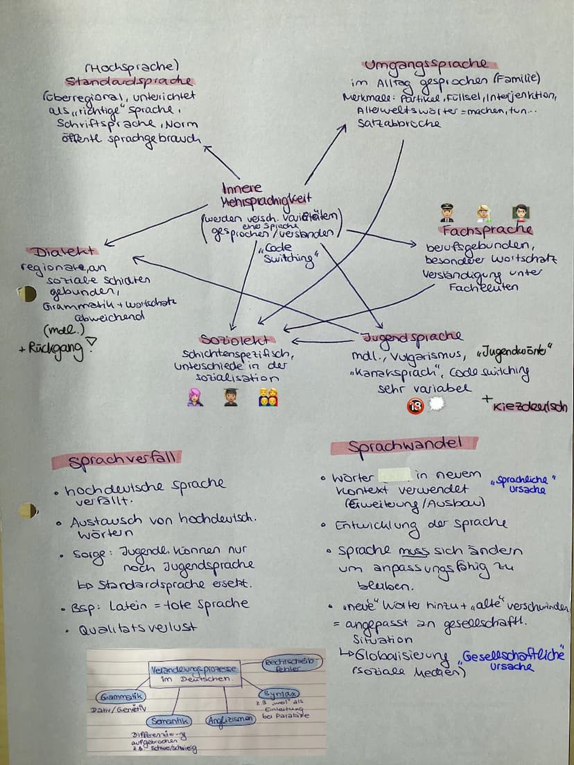 • Dialekte Entstehung
Sprach varietäten
●
+
Sachtextanalyse
· Sprachursprungsfrage
- theorien Deutsche
Dialekt Entstehung
URSPRUNG: Indogerm