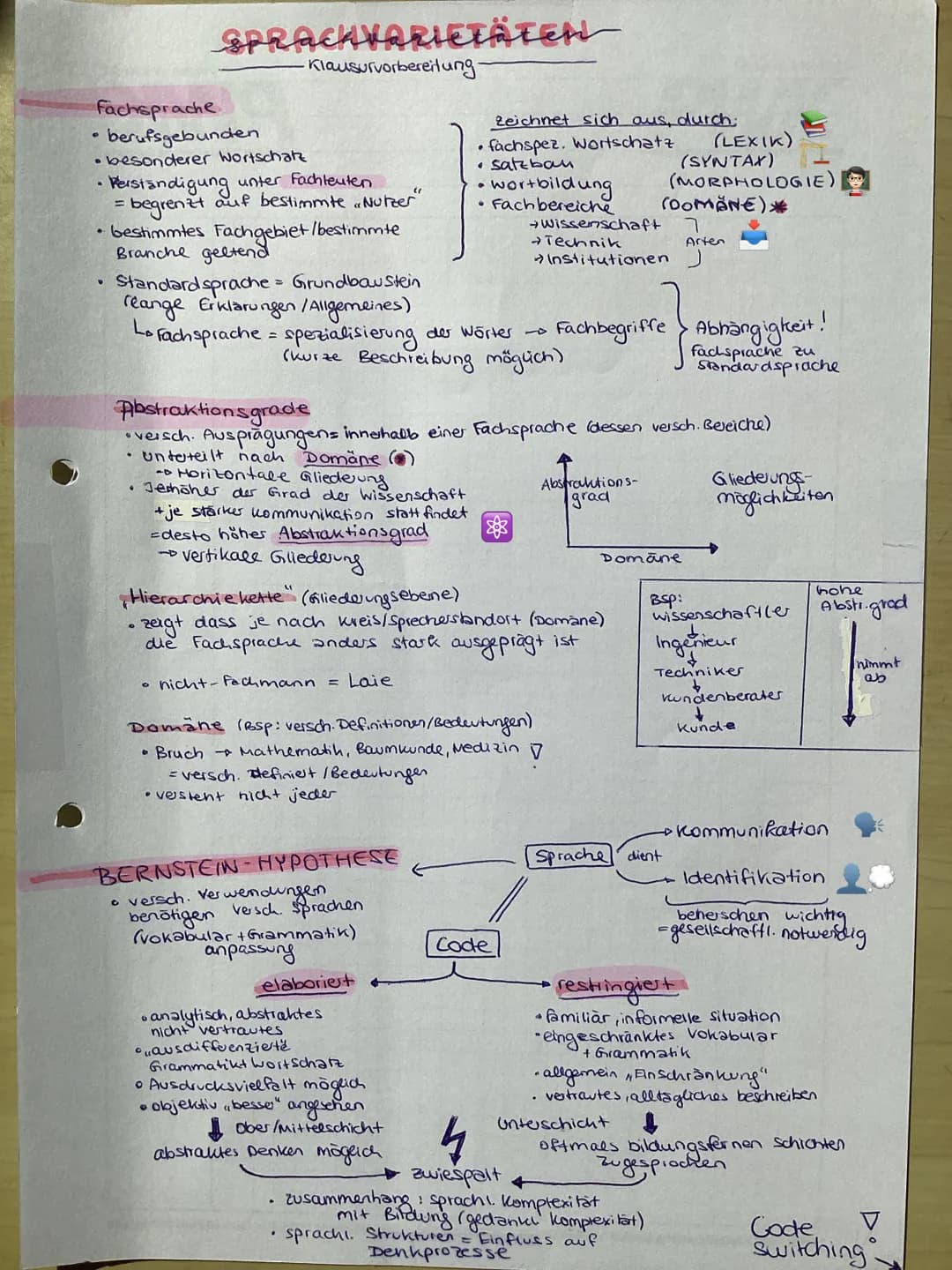 • Dialekte Entstehung
Sprach varietäten
●
+
Sachtextanalyse
· Sprachursprungsfrage
- theorien Deutsche
Dialekt Entstehung
URSPRUNG: Indogerm