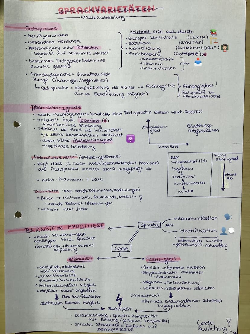 • Dialekte Entstehung
Sprach varietäten
●
+
Sachtextanalyse
· Sprachursprungsfrage
- theorien Deutsche
Dialekt Entstehung
URSPRUNG: Indogerm