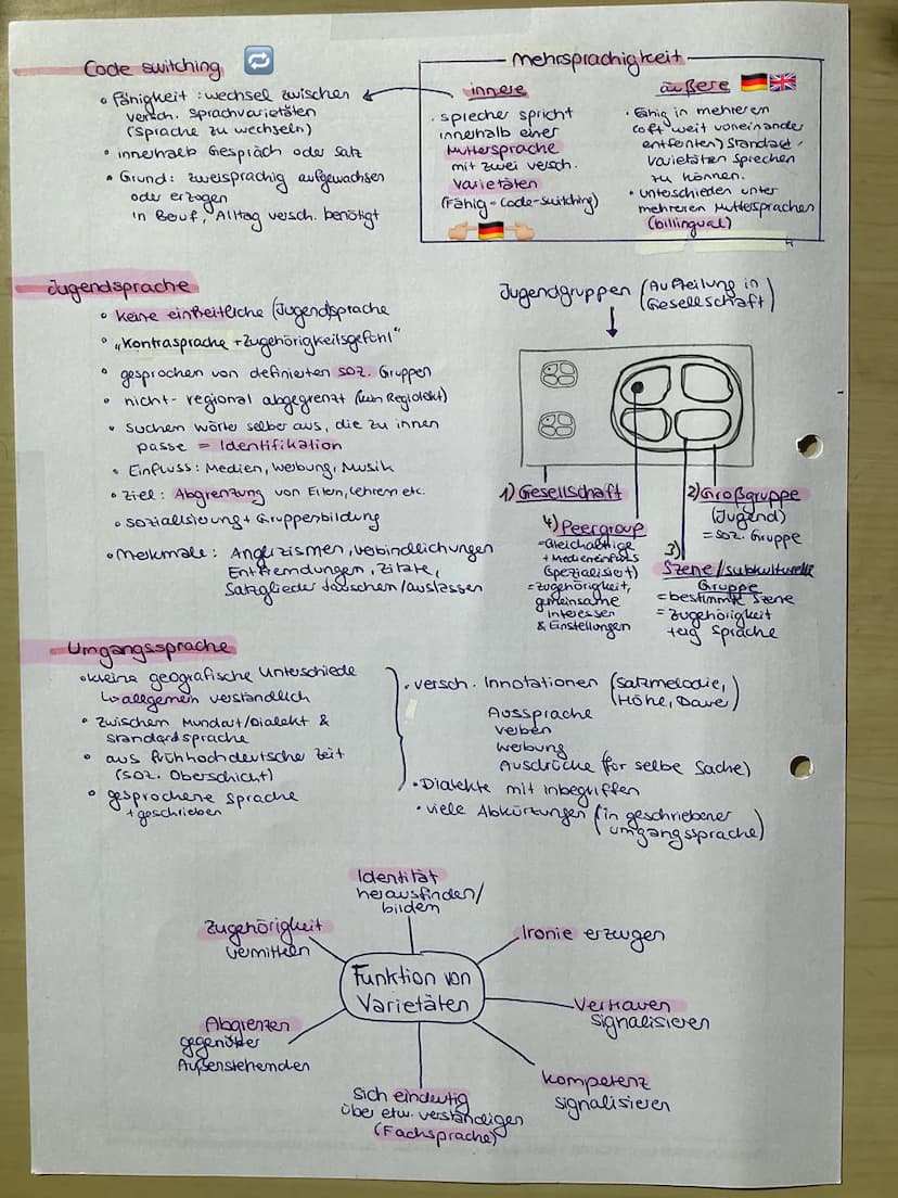• Dialekte Entstehung
Sprach varietäten
●
+
Sachtextanalyse
· Sprachursprungsfrage
- theorien Deutsche
Dialekt Entstehung
URSPRUNG: Indogerm