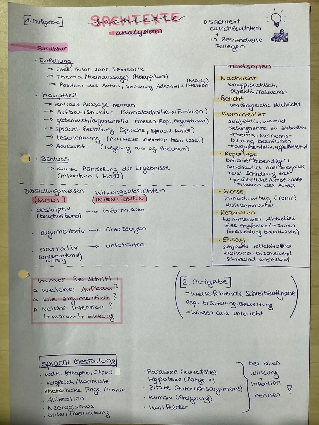 • Dialekte Entstehung
Sprach varietäten
●
+
Sachtextanalyse
· Sprachursprungsfrage
- theorien Deutsche
Dialekt Entstehung
URSPRUNG: Indogerm