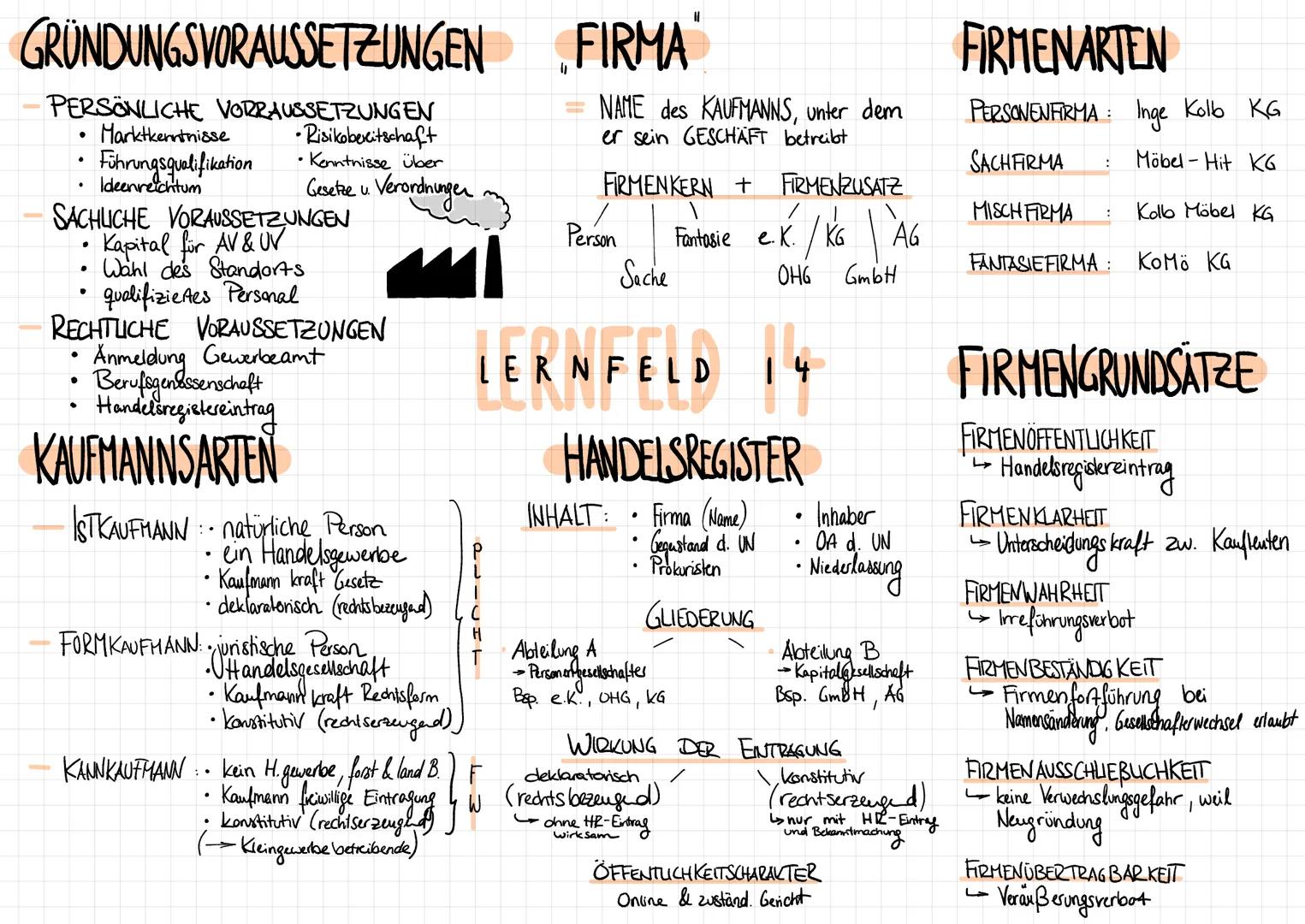 # GRÜNDUNGSVORAUSSETZUNGEN FIRMA

- PERSÖNLICHE VORRAUSSETZUNGEN
  *   Marktkenntnisse * Risikobereitschaft
  *   Führungsqualifikation * Ke