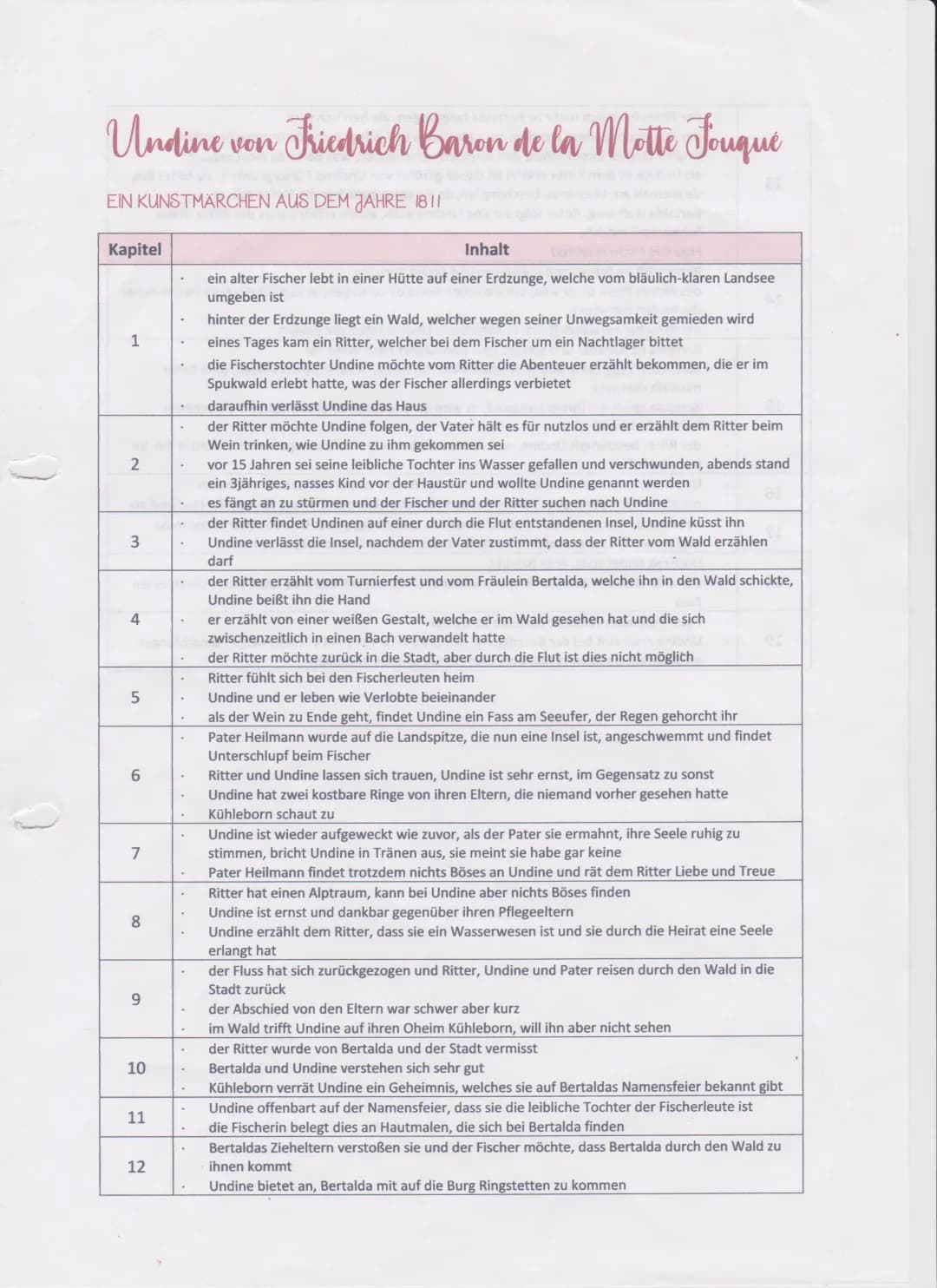 Undine Zusammenfassung, Märchen Text und Figuren