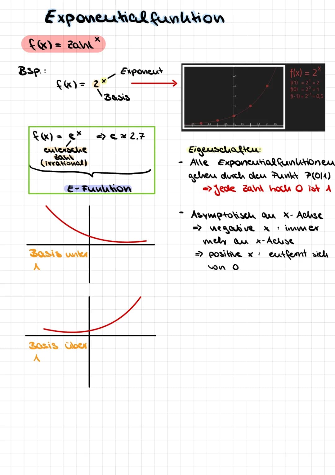 Exponeutial funution
f(x) = zahl *
Bsp.:
f(x) = 2x
f(x) = ex
culersche
(irrational)
Basis unter
A
Exponent
Basis über
A
Basis
E-Funution
=> 