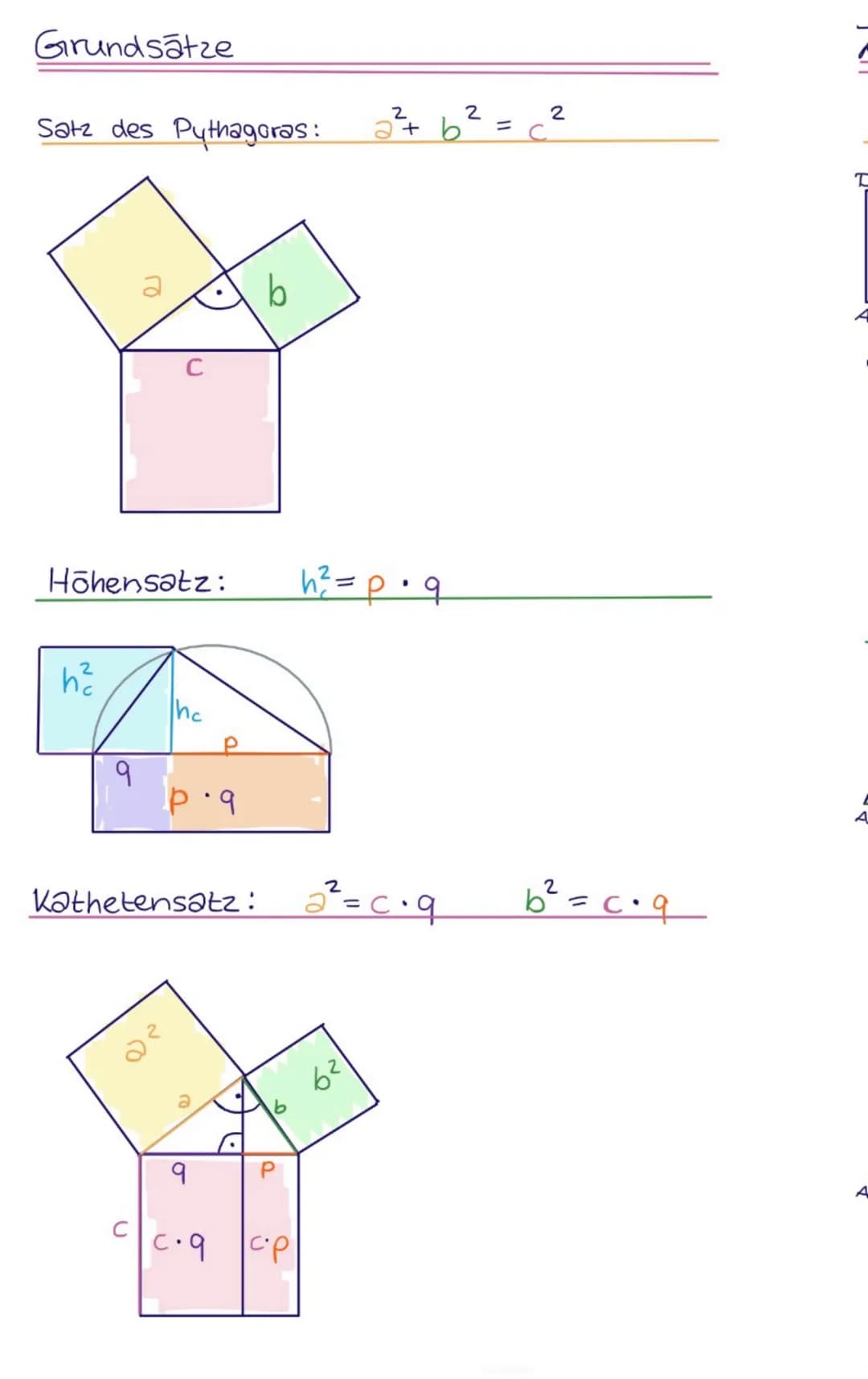 Grundsätze
Satz des Pythagoras:
h²
9
Hohensatz: h² = p. q
he
p.9
b
9
c.q
Kathetensatz: 2²2²= c.q
6
2
cop
+ b
6²
2
11
с
2
6² = c.q
T Zweidime