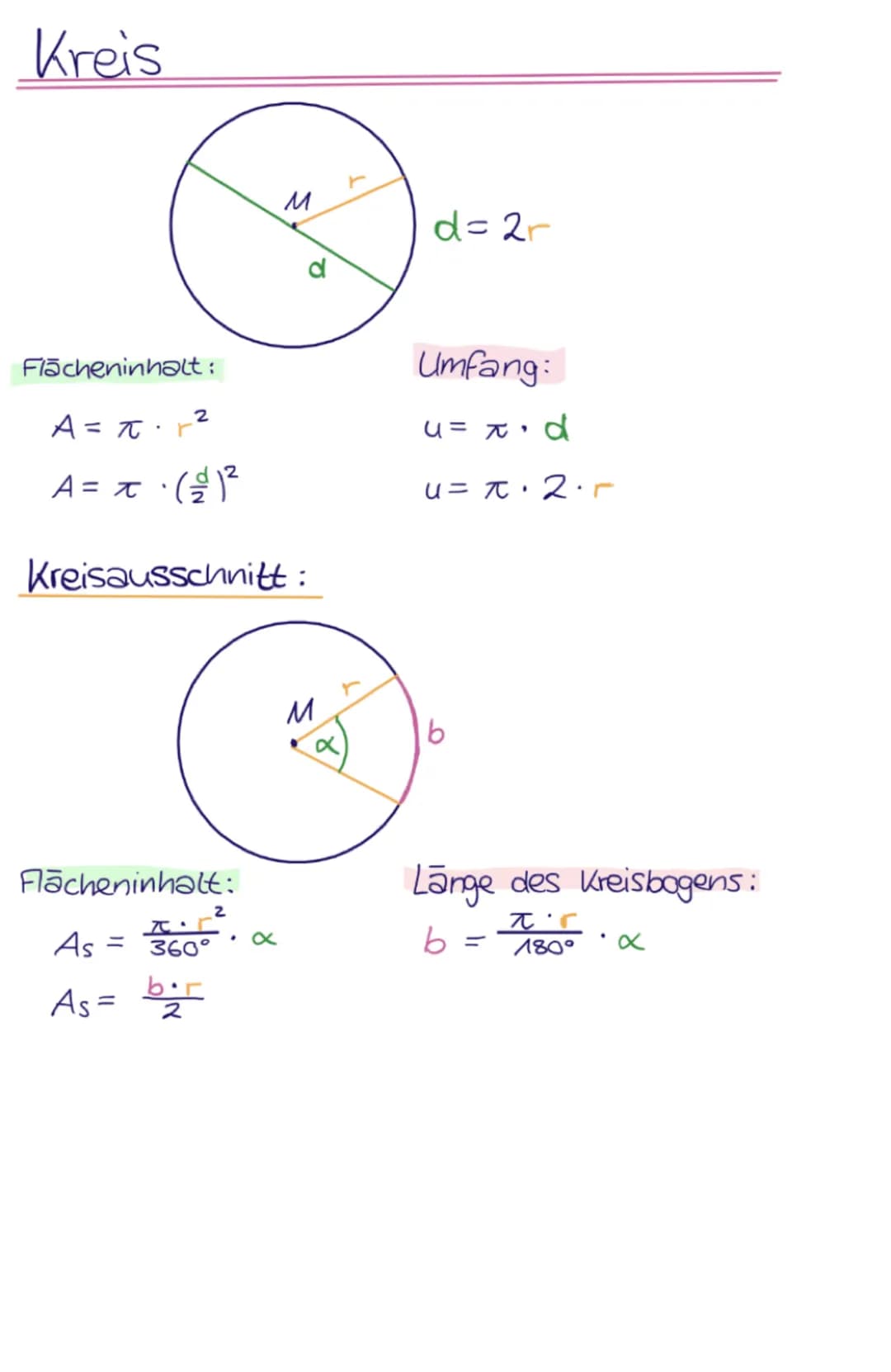 Grundsätze
Satz des Pythagoras:
h²
9
Hohensatz: h² = p. q
he
p.9
b
9
c.q
Kathetensatz: 2²2²= c.q
6
2
cop
+ b
6²
2
11
с
2
6² = c.q
T Zweidime