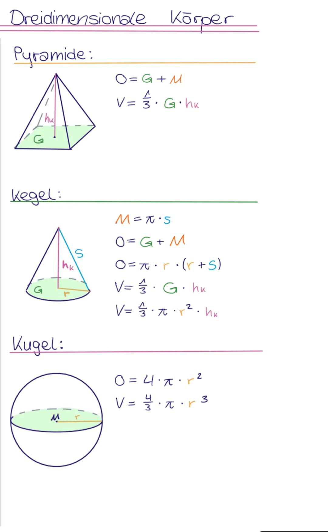 Grundsätze
Satz des Pythagoras:
h²
9
Hohensatz: h² = p. q
he
p.9
b
9
c.q
Kathetensatz: 2²2²= c.q
6
2
cop
+ b
6²
2
11
с
2
6² = c.q
T Zweidime