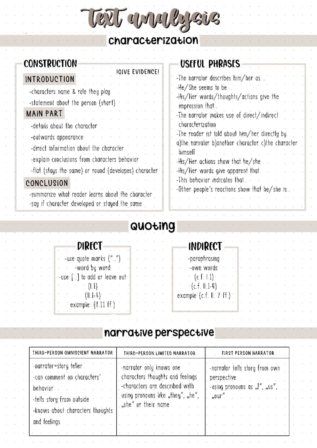 Text analysis