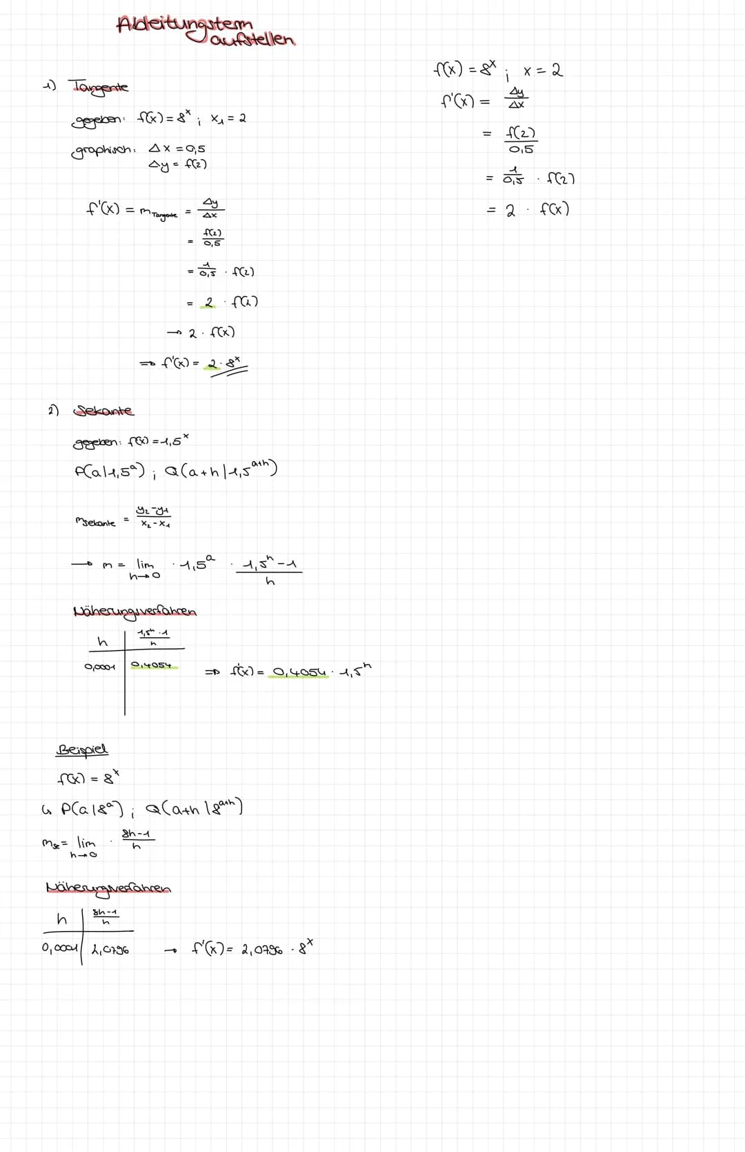 1) Tangente
Ableitungsten stellen
gegeben: f(x) = f* ; x₁ = 2
graphisch. A x = 0,5
Ay = f(₂)
f'(x) =
2) Sekante
1
Msekante =
mTangente
gegeb
