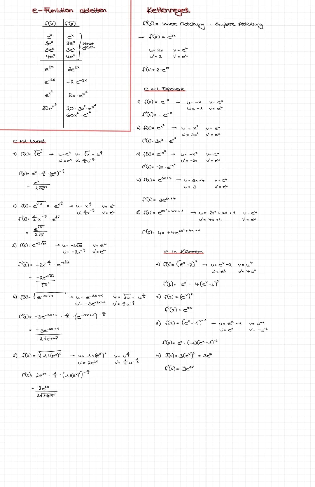 1) Tangente
Ableitungsten stellen
gegeben: f(x) = f* ; x₁ = 2
graphisch. A x = 0,5
Ay = f(₂)
f'(x) =
2) Sekante
1
Msekante =
mTangente
gegeb