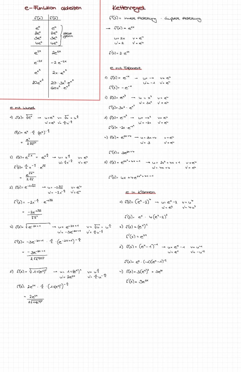 1) Tangente
Ableitungsten stellen
gegeben: f(x) = f* ; x₁ = 2
graphisch. A x = 0,5
Ay = f(₂)
f'(x) =
2) Sekante
1
Msekante =
mTangente
gegeb