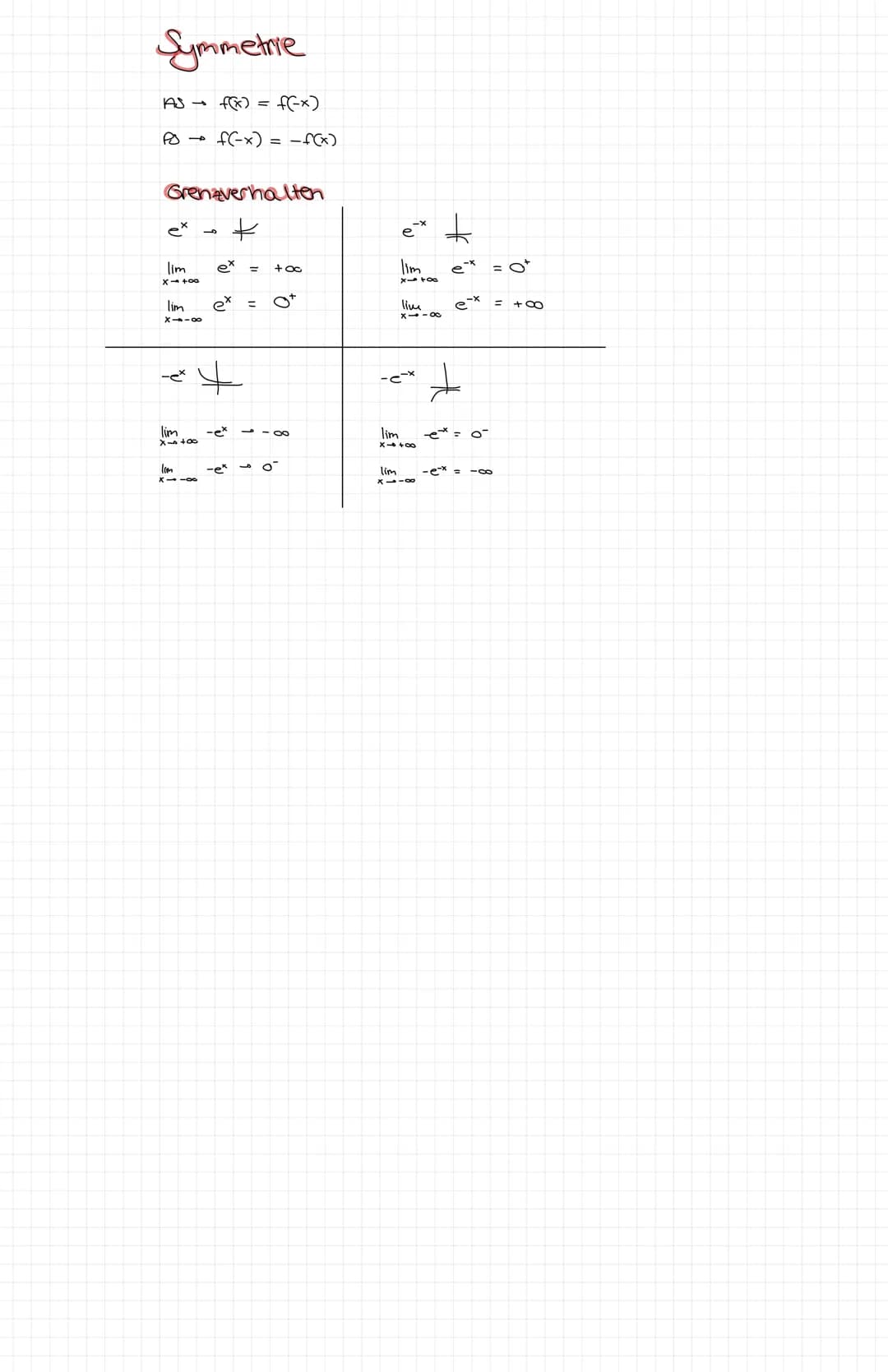 1) Tangente
Ableitungsten stellen
gegeben: f(x) = f* ; x₁ = 2
graphisch. A x = 0,5
Ay = f(₂)
f'(x) =
2) Sekante
1
Msekante =
mTangente
gegeb