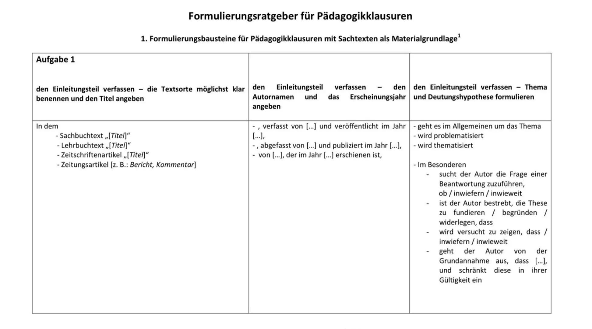 Aufgabe 1
Formulierungsratgeber für Pädagogikklausuren
1. Formulierungsbausteine für Pädagogikklausuren mit Sachtexten als Materialgrundlage