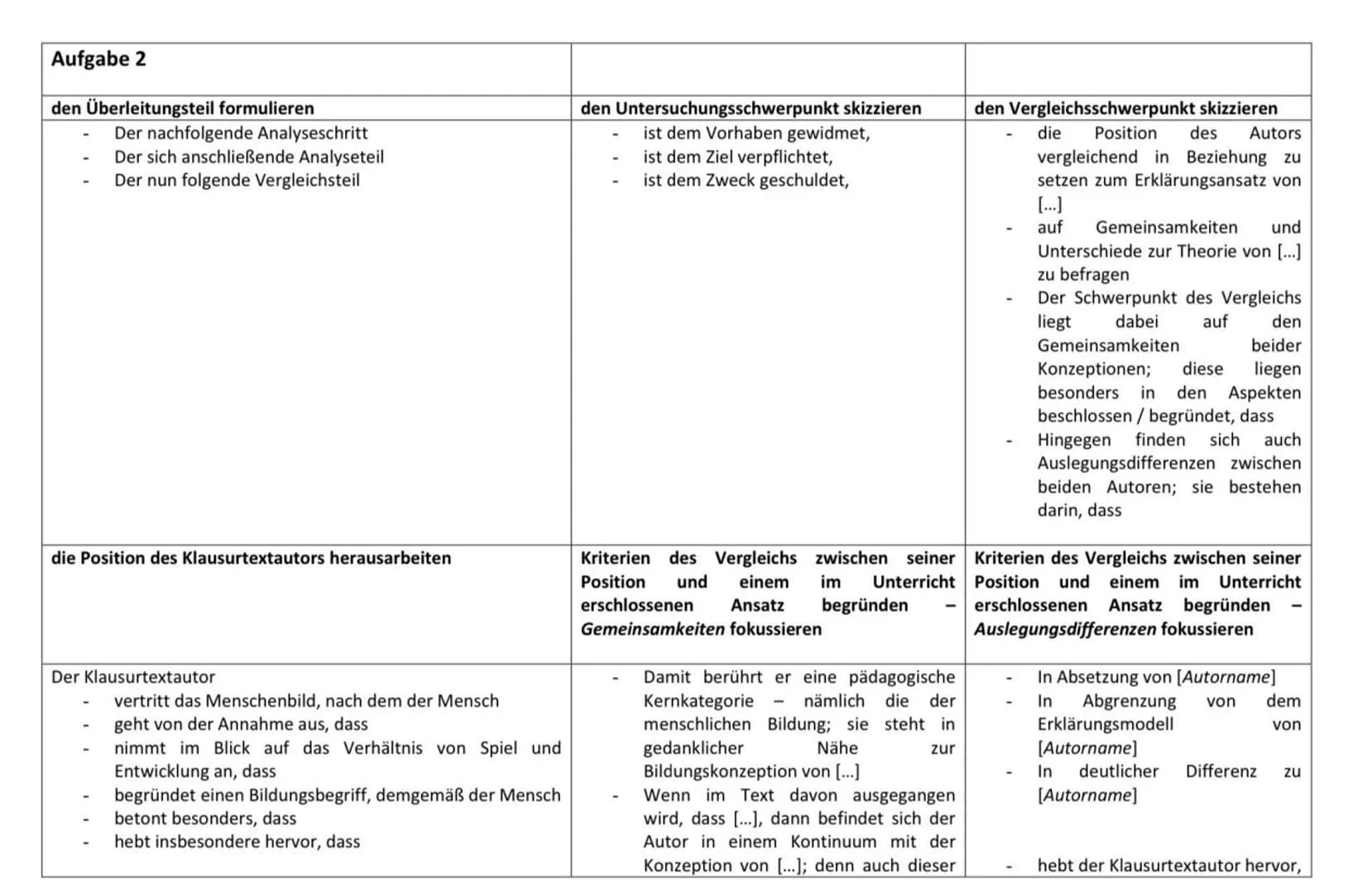 Aufgabe 1
Formulierungsratgeber für Pädagogikklausuren
1. Formulierungsbausteine für Pädagogikklausuren mit Sachtexten als Materialgrundlage