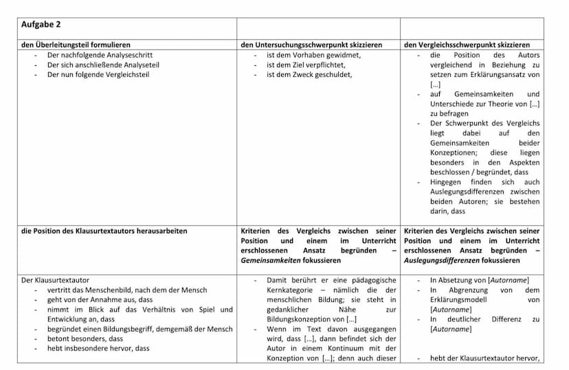 Aufgabe 1
Formulierungsratgeber für Pädagogikklausuren
1. Formulierungsbausteine für Pädagogikklausuren mit Sachtexten als Materialgrundlage