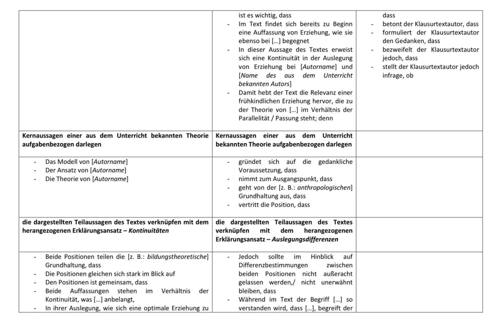 Aufgabe 1
Formulierungsratgeber für Pädagogikklausuren
1. Formulierungsbausteine für Pädagogikklausuren mit Sachtexten als Materialgrundlage