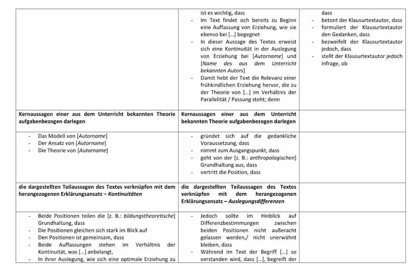 Aufgabe 1
Formulierungsratgeber für Pädagogikklausuren
1. Formulierungsbausteine für Pädagogikklausuren mit Sachtexten als Materialgrundlage