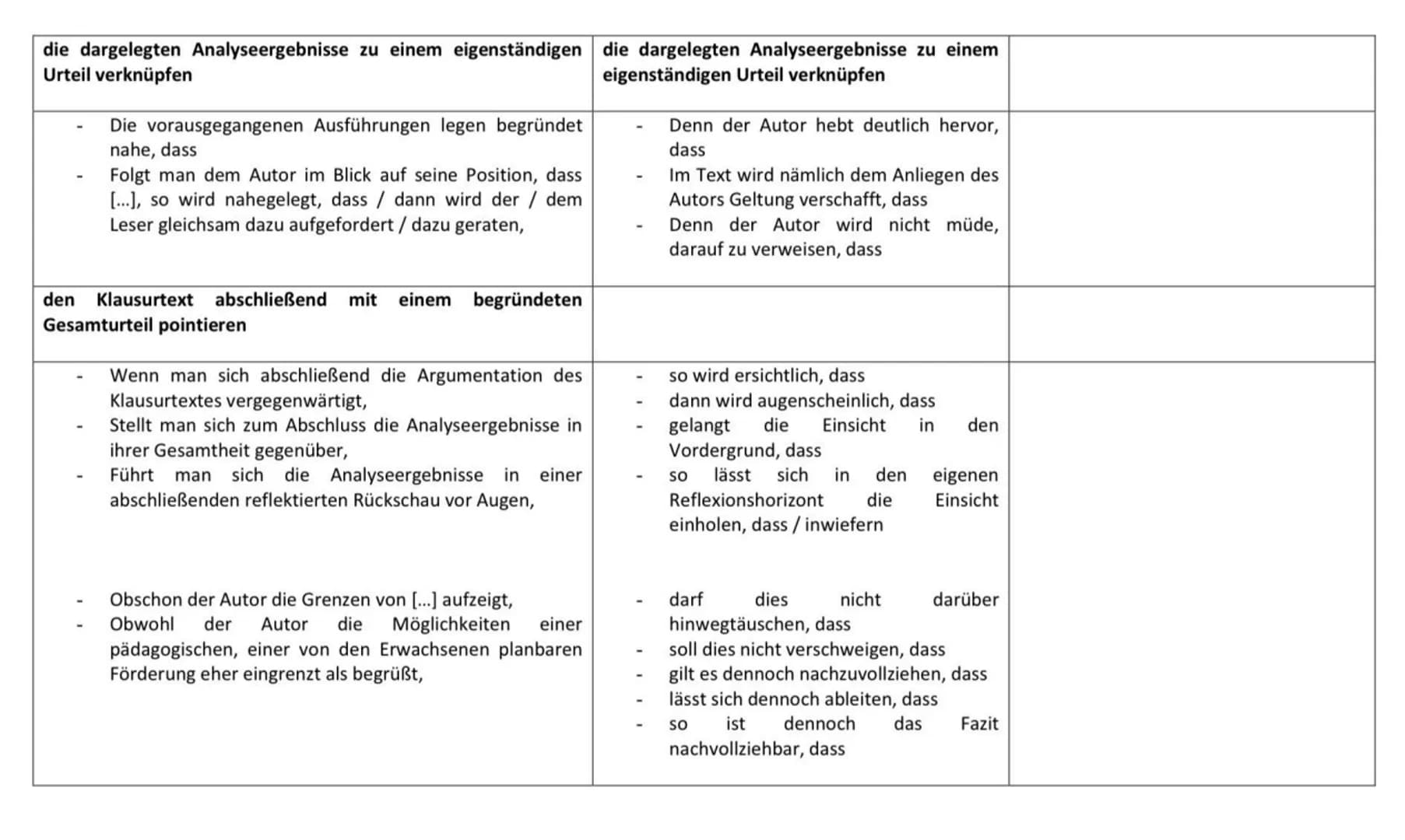 Aufgabe 1
Formulierungsratgeber für Pädagogikklausuren
1. Formulierungsbausteine für Pädagogikklausuren mit Sachtexten als Materialgrundlage