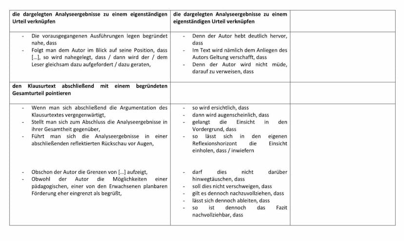 Aufgabe 1
Formulierungsratgeber für Pädagogikklausuren
1. Formulierungsbausteine für Pädagogikklausuren mit Sachtexten als Materialgrundlage
