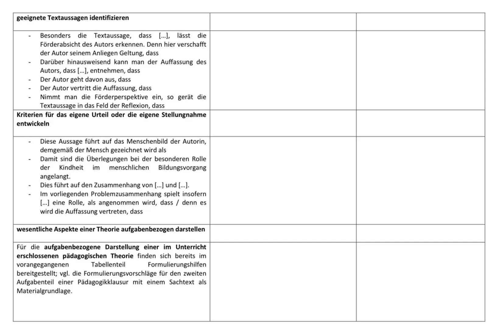 Aufgabe 1
Formulierungsratgeber für Pädagogikklausuren
1. Formulierungsbausteine für Pädagogikklausuren mit Sachtexten als Materialgrundlage