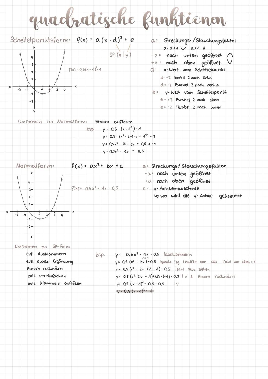 # quadratische funktionen

Scheitelpunktsform: f(x) = a (x-d)² + e

SP (xy)

4

f(x)=0,5(x-1)-1

-2

a= Streckungs-/Stauchungsfaktor

-a=
a=