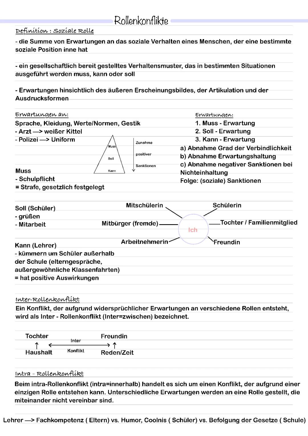 Rollenkonflikte