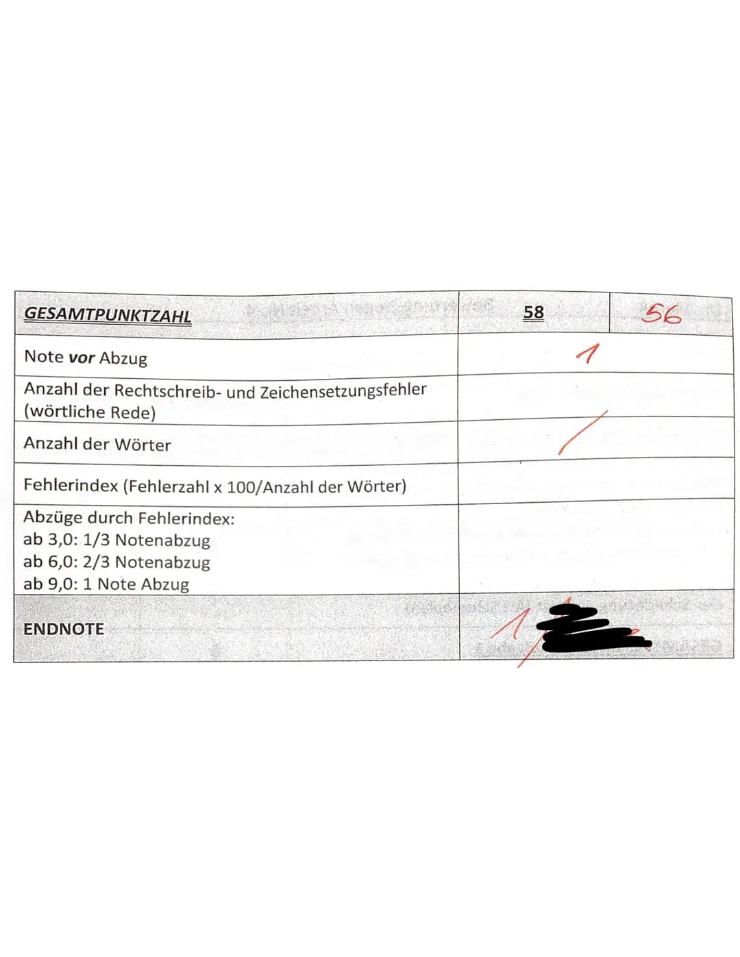 Elisa
Schilderung
50
der Käse
er das strahlend
Ich stehe vor der Haustür und drebe den silbernen
Schlüssel im Schloss um. Als ich die Tür öf
