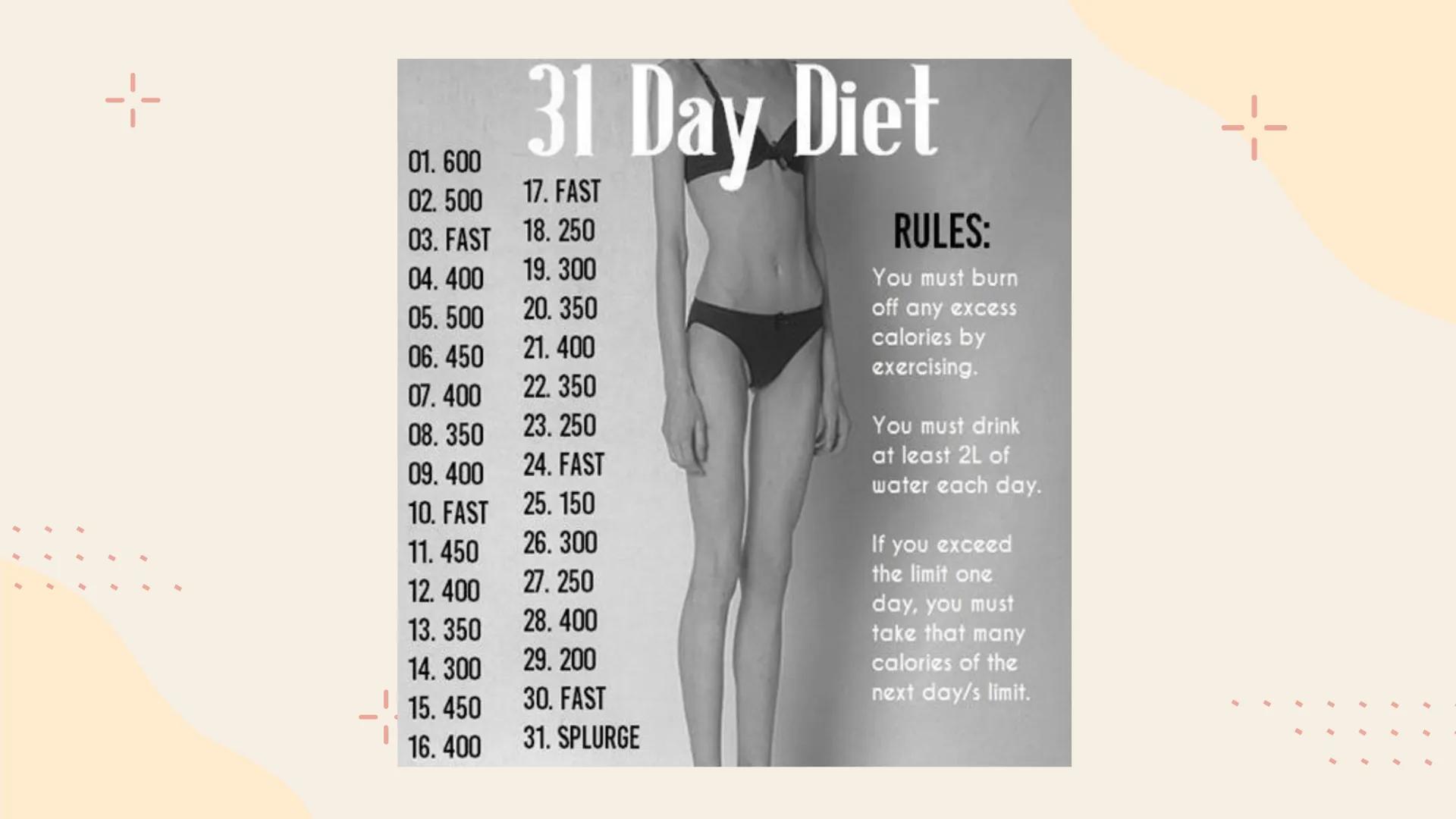 Anorexie
Auf Social Media
+- 1-
01
Anorexia nervosa
04
Wer ist Ana?
Gliederung
02
Die Rolle der
Sozialen Medien
05
Quellen
03
Folgen der
Ein